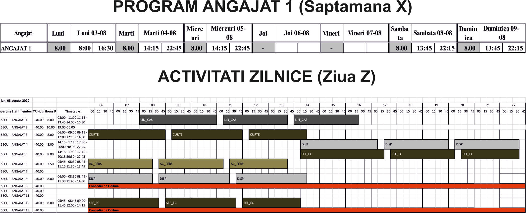 Date_initiale
